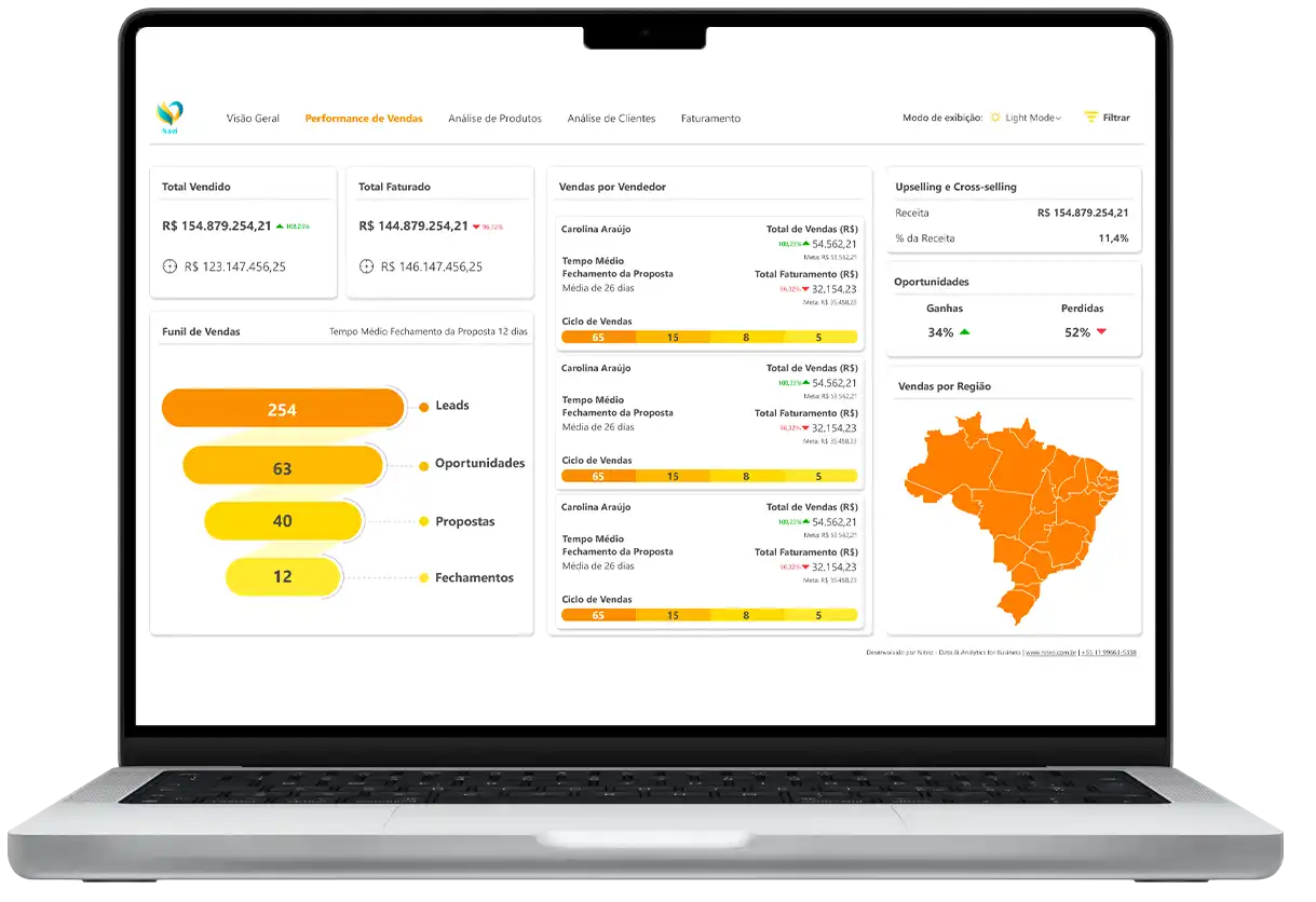 LIGHT-MODE_Comercial_Performance-de-Vendas.webp