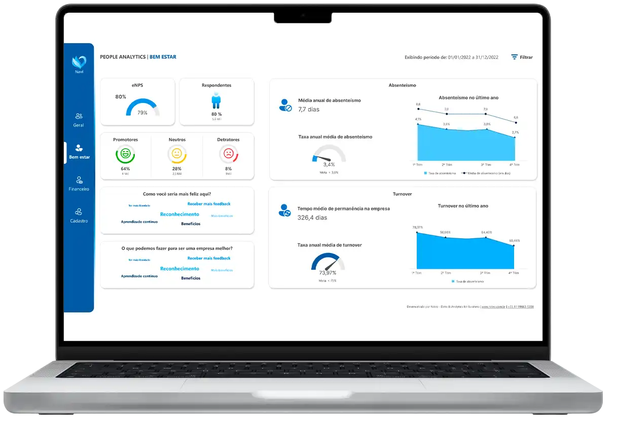 People-Analytics_Bem-estar.webp